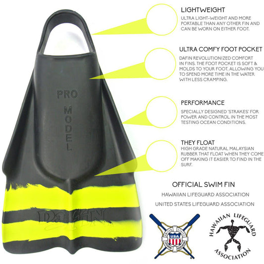 Swim fin with foot pocket details