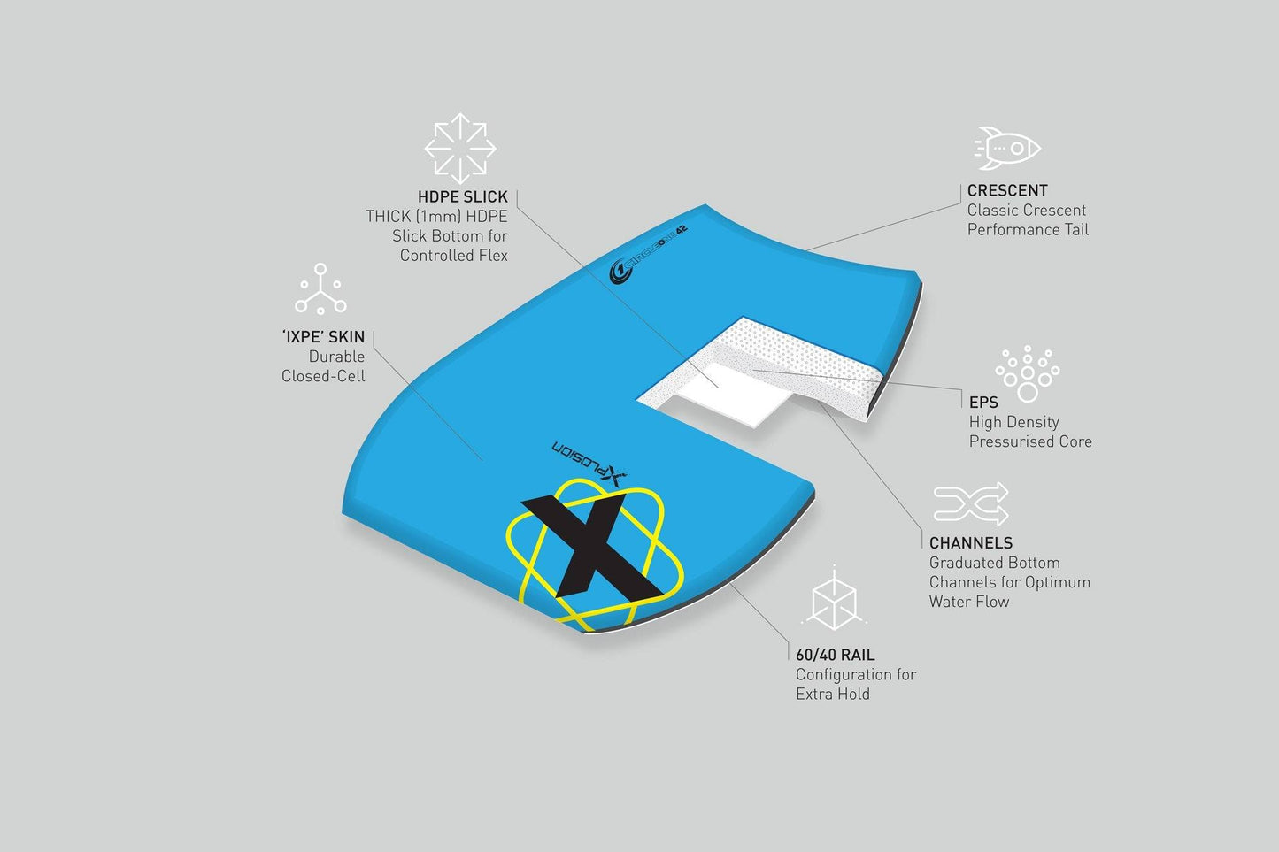40inch EPS Bodyboard for Kids and Adults | Xplosion Series